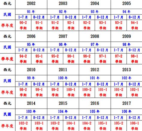 1967年是什麼年|日本年號、民國紀元與公元對照表